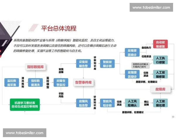 企业AI系统驱动数字化转型提升业务效率与创新能力的战略路径分析