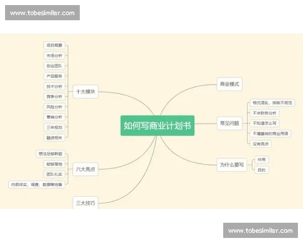 企业商业计划书撰写指南：如何精准阐述市场定位与盈利模式