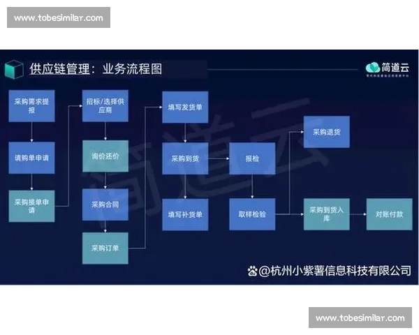 企业运营效率提升与管理流程优化综合解决方案研究