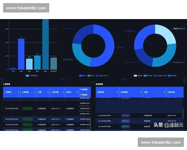 企业数据指标驱动下的业务决策优化与精细化管理实践探讨