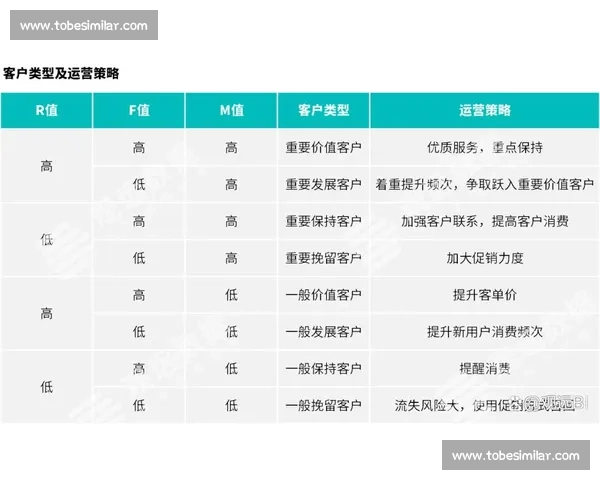 企业用户运营策略：提升客户价值与满意度的创新方法解析